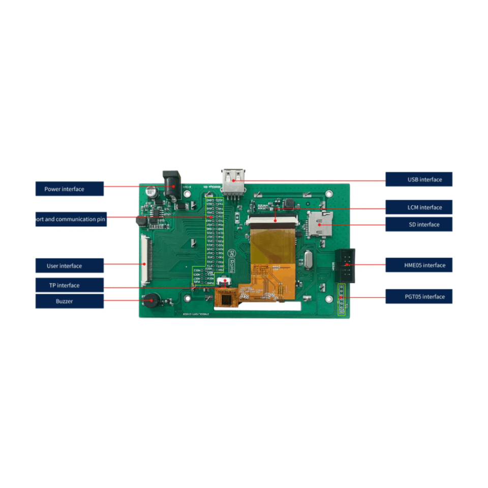 EKT035A – 3.5” T5L İşlemcili IPS Geliştirme Kartı